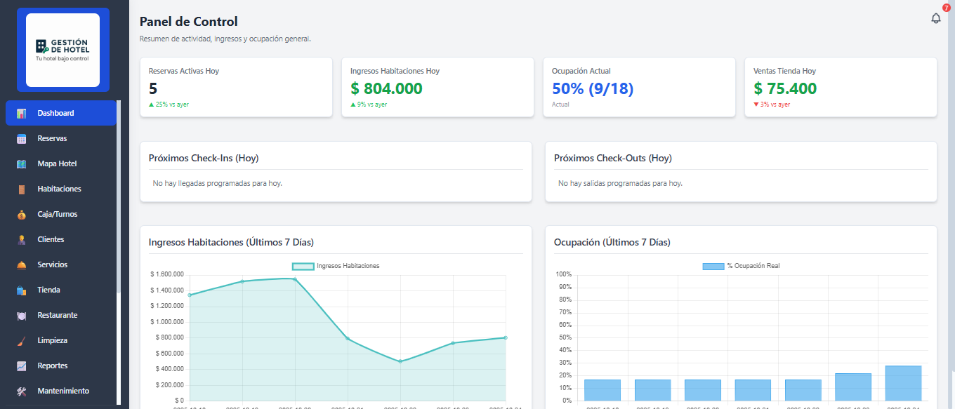 Vista del dashboard del software Gestión de Hotel